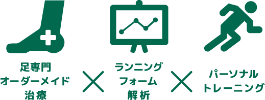 足専門オーダーメイド治療×ランニングフォーム解析×パーソナルトレーニング